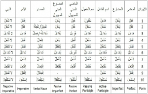 Arabic more links