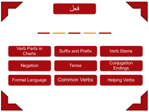 Persian grammar